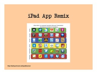iPad App Remix




http://kathyschrock.net/ipadblooms/
 