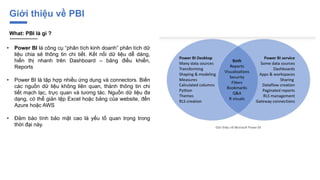 [Ver 2] Day 1 and 2 PBI bài giảng tham khảo cho người mới.pdf