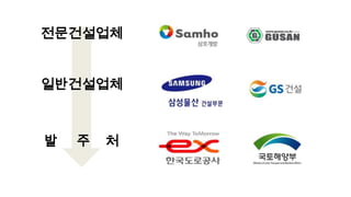 전문건설업체


일반건설업체



발   주   처
 