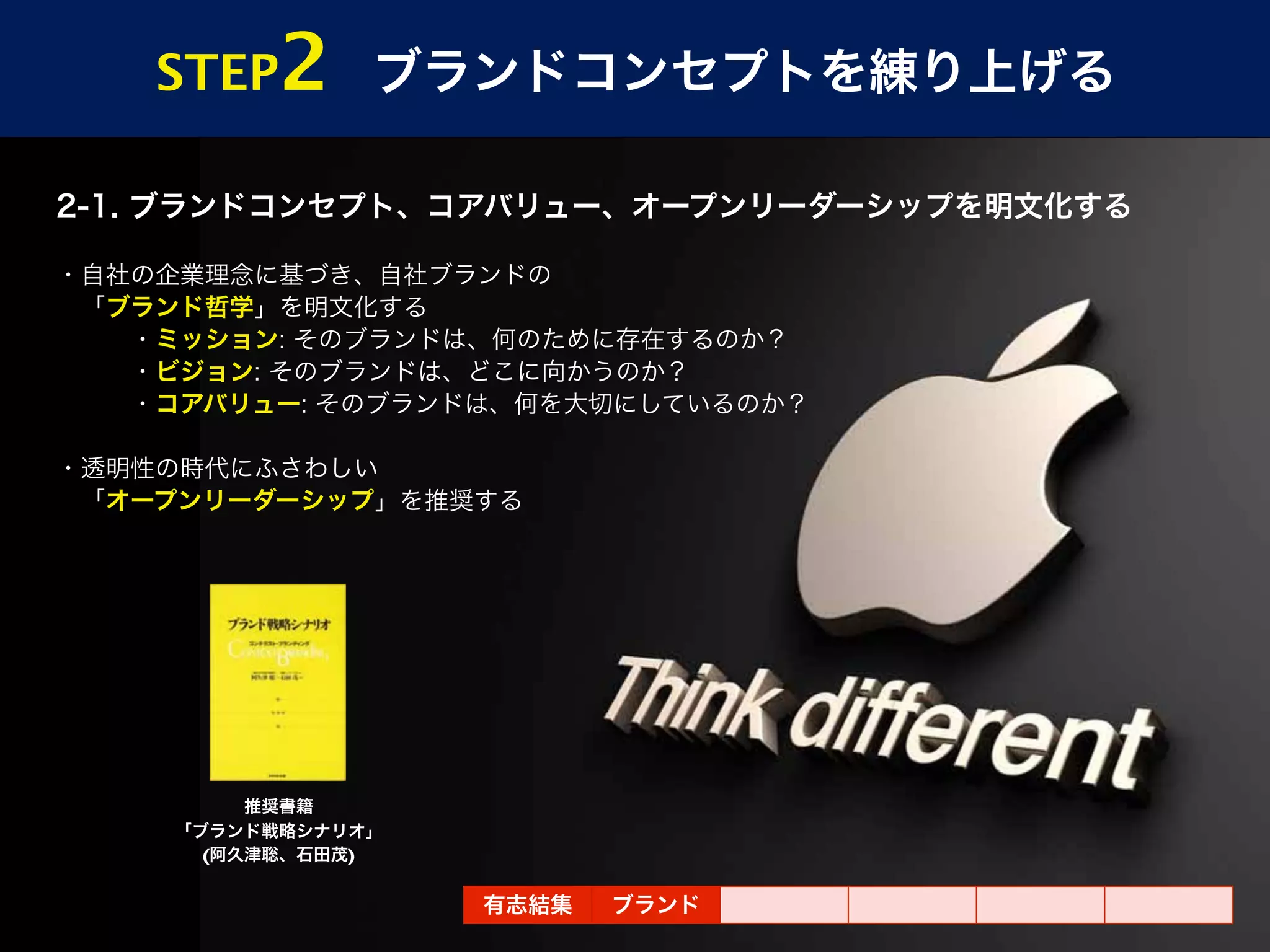 STEP   2




 (         )
 