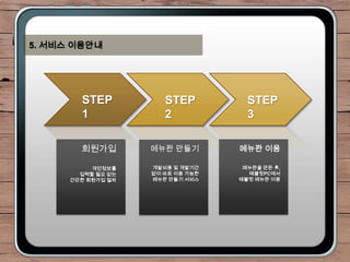5. 서비스 이용안내




        STEP           STEP          STEP
        1              2             3

        회원가입        메뉴판 만들기        메뉴판 이용

           개인정보를    개발비용 및 개발기간     메뉴판을 만든 후,
        입력할 필요 없는   없이 바로 이용 가능한     태블릿PC에서
      간단한 회원가입 절차   메뉴판 만들기 서비스    태블릿 메뉴판 이용
 