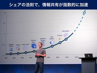 シェアの法則で、情報共有が指数的に加速
 