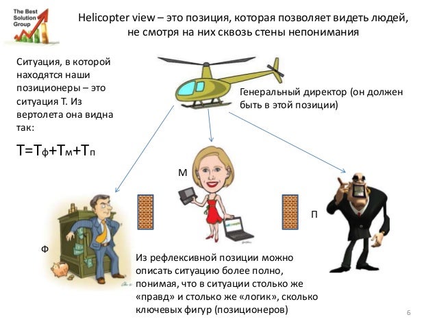 Helicopter view: рефлексивные технологии в управлении бизнесом