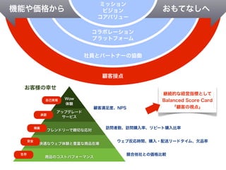 ミッション
 機能や価格から            
             ビジョン                                         おもてなしへ 
            コアバリュー

                                   コラボレーション
                                   プラットフォーム


                                  社員とパートナーの協働


                                       顧客接点

   お客様の幸せ
                                                          継続的な経営指標として
                          Wow
                  自己実現                                    Balanced Score Card
                          体験
                                     顧客満足度、NPS                「顧客の視点」
                        アップグレード
                 承認
                         サービス

            帰属                          訪問者数、訪問購入率、リピート購入比率
                      フレンドリーで親切な応対

       安全                                  ウェブ反応時間、購入・配送リードタイム、欠品率
             快適なウェブ体験と豊富な商品在庫

  生存                                             競合他社との価格比較
                  商品のコストパフォーマンス
 