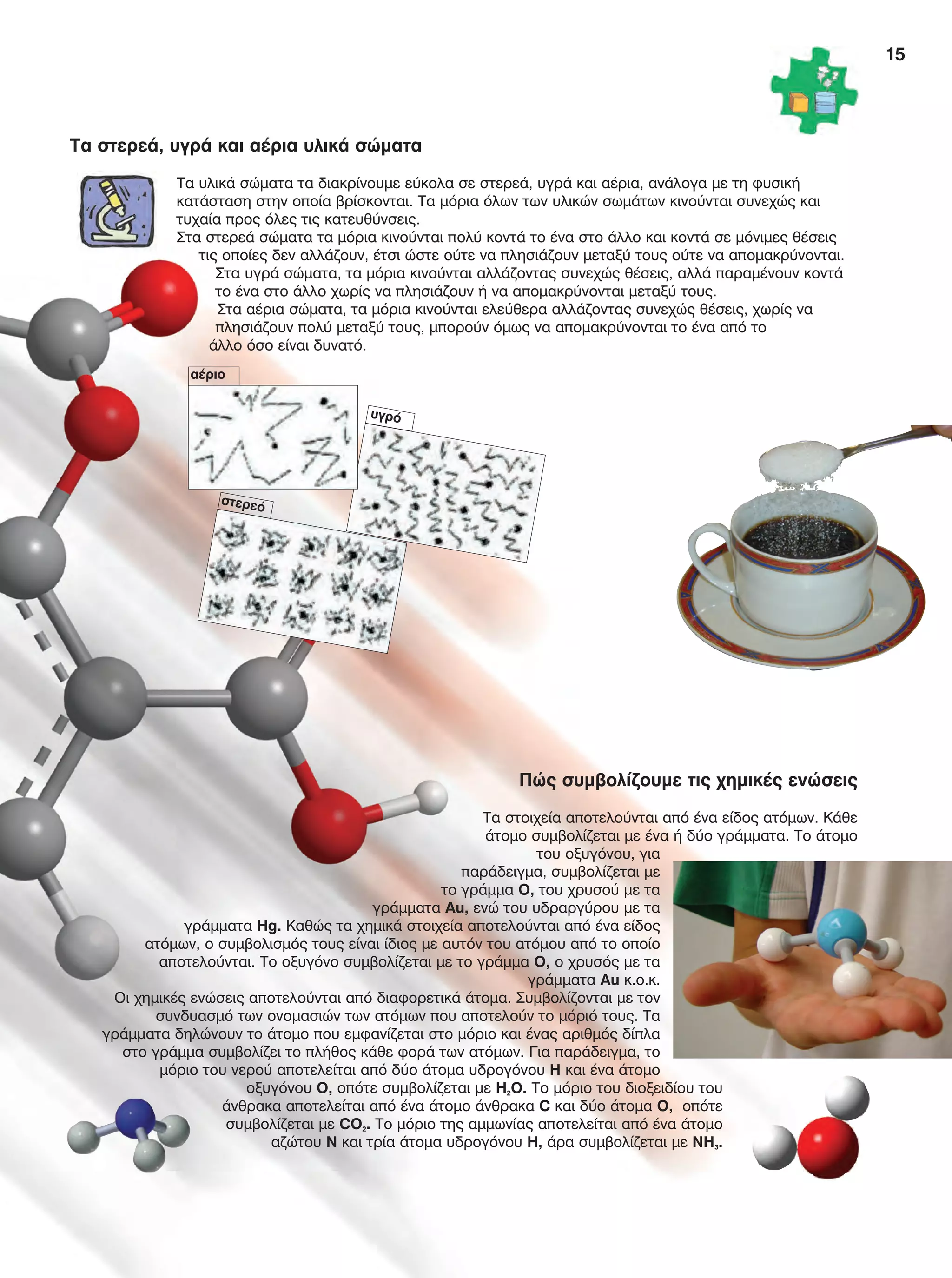 15
Τα στερεά, υγρά και αέρια υλικά σώματα
Τα υλικά σώματα τα διακρίνουμε εύκολα σε στερεά, υγρά και αέρια, ανάλογα με τη φυσική
κατάσταση στην οποία βρίσκονται. Τα μόρια όλων των υλικών σωμάτων κινούνται συνεχώς και
τυχαία προς όλες τις κατευθύνσεις.
Στα στερεά σώματα τα μόρια κινούνται πολύ κοντά το ένα στο άλλο και κοντά σε μόνιμες θέσεις
τις οποίες δεν αλλάζουν, έτσι ώστε ούτε να πλησιάζουν μεταξύ τους ούτε να απομακρύνονται.
Στα υγρά σώματα, τα μόρια κινούνται αλλάζοντας συνεχώς θέσεις, αλλά παραμένουν κοντά
το ένα στο άλλο χωρίς να πλησιάζουν ή να απομακρύνονται μεταξύ τους.
Στα αέρια σώματα, τα μόρια κινούνται ελεύθερα αλλάζοντας συνεχώς θέσεις, χωρίς να
πλησιάζουν πολύ μεταξύ τους, μπορούν όμως να απομακρύνονται το ένα από το
άλλο όσο είναι δυνατό.
Πώς συμβολίζουμε τις χημικές ενώσεις
Τα στοιχεία αποτελούνται από ένα είδος ατόμων. Κάθε
άτομο συμβολίζεται με ένα ή δύο γράμματα. Το άτομο
του οξυγόνου, για
παράδειγμα, συμβολίζεται με
το γράμμα Ο, του χρυσού με τα
γράμματα Au, ενώ του υδραργύρου με τα
γράμματα Hg. Καθώς τα χημικά στοιχεία αποτελούνται από ένα είδος
ατόμων, ο συμβολισμός τους είναι ίδιος με αυτόν του ατόμου από το οποίο
αποτελούνται. Το οξυγόνο συμβολίζεται με το γράμμα Ο, ο χρυσός με τα
γράμματα Au κ.ο.κ.
Οι χημικές ενώσεις αποτελούνται από διαφορετικά άτομα. Συμβολίζονται με τον
συνδυασμό των ονομασιών των ατόμων που αποτελούν το μόριό τους. Τα
γράμματα δηλώνουν το άτομο που εμφανίζεται στο μόριο και ένας αριθμός δίπλα
στο γράμμα συμβολίζει το πλήθος κάθε φορά των ατόμων. Για παράδειγμα, το
μόριο του νερού αποτελείται από δύο άτομα υδρογόνου Η και ένα άτομο
οξυγόνου Ο, οπότε συμβολίζεται με H2O. Το μόριο του διοξειδίου του
άνθρακα αποτελείται από ένα άτομο άνθρακα C και δύο άτομα Ο, οπότε
συμβολίζεται με CΟ2. Το μόριο της αμμωνίας αποτελείται από ένα άτομο
αζώτου Ν και τρία άτομα υδρογόνου Η, άρα συμβολίζεται με ΝΗ3.
υγρό
αέριο
στερεό
FYSIKA E DIMOT MATHITI.indb 15 2/12/13 4:31 PM
 