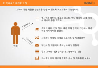 Ⅱ. 인바운드 마케팅 소개
고객이 가장 적절한 컨텐츠를 접할 수 있도록 허브스팟이 지원합니다.

웹사이트 페이지, 블로그 포스트, 랜딩 페이지, 소셜 미디
어 메시지 등을 최적화

고객의 흥미, 컨택 정보, 혹은 구매 단계에 기반해서 제공
하는 다이나믹한 컨텐츠
자동화된 마케팅 이메일 프로세스 및 워크플로우

고객

개인화 및 미관에도 뛰어난 이메일 만들기
잠재 고객의 대한 강력한 세그먼테이션 기능
의사결정 지원 기반의 강력한 분석 및 자동화된 보고서

12

 
