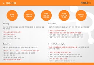 Ⅴ. 서비스소개

솔루션
셋업

허브스팟
교육지원

마케팅
프로그램
운영지원

마케팅
프로그램
컨설팅

커뮤니티
관리

Training

Consulting

인바운드 마케팅의 이해와 방법론 및 전략을 파악할 수 있도록 교육을
지원 합니다.

성공적인 인바운드 마케팅을 실현하기 위한 전략 수립을 지원합니다.
 인바운드 마케팅 전략 컨설팅

 허브스팟 도입 및 라이선스 지원

 방문율을 높일 수 있는 키워드 선정, 웹페이지, SEO 컨설팅

 허브스팟 운영 교육

 고객 전환용 리드관리 정책, Calls-to-Action, 랜딩페이지 분석

 허브스팟 사용자 교육

 효율적인 고객관리 및 캠페인을 위한 마케팅 자동화 전략 수립

 인바운드 운영 프로세스 교육

Operation

Social Media Analytics

효율적인 마케팅 운영을 위한 다양한 서비스를 지원합니다.

인바운드 마케팅과 매쉬업된 소셜미디어 분석을 통해 가치를 발굴 및
인사이트를 도출합니다.

 Attract -> Convert -> Close -> Delight 단계별 고객 세분화 관리
 홈페이지, 블로그, 페이스북 등의 컨텐츠 관리 및 성과측정
 리드 고객 전환 관리
 주, 월, 분기 별 운영현황 보고서 작성
 온라인 캠페인 실행 및 성과측정

 온라인 버즈를 통한 마케팅 트랜드 분석
 블로그, 페이스북, 트위터, 카페 및 커뮤니티의 감성 분석

 성공적인 비즈니스를 위한 신제품 기획 및 신사업 기회 발굴
 자사 대비 경쟁사 활동 모니터링
 화이트&블랙리스트 매핑 온라인 이슈 모니터링

 