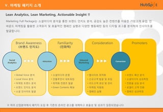 Ⅴ. 마케팅 패키지 소개

Lean Analytics, Lean Marketing, Actionable Insight !!
Marketing Full Package는 소셜미디어 분석을 통한 브랜드 인지도 분석, 공감도 높은 컨텐츠를 이용한 가망고객 유입, 인
바운드 마케팅을 활용한 고객유지 및 효율적인 캠페인 실행과 다양한 행동패턴 등의 디지털 로그를 분석하여 인사이트를
발굴합니다.

Brand Awareness

Familiarity

(브랜드 인지도)

Social
Analytics

Consideration

(친화력)

Attraction

Inbound
Marketing

Promoters

Conversion

• Global Voice 분석

• 소셜미디어 운영

• 웹사이트 최적화

• 브랜드 확산 분석

• Local Voice 분석

• 인플루언서 네트워킹

• 신규고객 발굴 및 유입

• 소셜미디어 성과측정

• 마케팅 트랜드 분석

• 최적화 컨텐츠 발굴

• 리드고객 생성 및 관리

• 전환율 상승 분석

• 브랜드 인지도 분석

• Green Contents 확보

• 마케팅 자동화

• 로열티 고객 전환

• 캠페인 실행

• 캠페인 성과측정

• 소셜 인사이트 발굴

※ 여러 산업분야에서 패키지 도입 후 기존의 온라인 광고를 대체하고 효율성 및 성과가 입증되었습니다.

 
