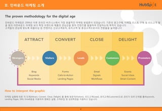 Ⅱ. 인바운드 마케팅 소개
The proven methodology for the digital age
인바운드 마케팅은 2006년 이후 온라인 비즈니스에서 가장 효율적인 마케팅 방법론이 되었습니다. 기존의 광고구매, 이메일 리스트 구매 및 리드고객 발
굴 등의 아웃바운드 마케팅 보다 특정 브랜드와 제품의 관심군을 찾아 컨텐츠를 발굴하여 전달하는데 목적이 있습니다.
고객들의 관심에 맞도록 퍼블리싱 된 컨텐츠는 신규고객유치, 유지고객 및 충성고객으로서의 전환율을 높여줍니다

How to interpret the graphic
마케팅 실행에 따른 각 단계(Attract, Convert, Close, Delight) 를 통해 방문자(Visitors), 리드고객(Lead), 유지고객(Customer)으로 관리가 되며 단계별 툴(Keywords,
Landing Pages, SNS, Email)등을 이용하여 캠페인 실행, 고객유입 및 성과측정을 지원하고 있습니다.

6

 