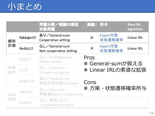 Multi Agent Inverse Reinforcement Learning 相互作用する行動主体の報酬推定