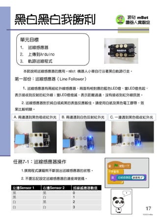 探奇 mBot
機器人實驗室
任務7-1：巡線感應器操作
1.撰寫程式讓貓熊不斷說出巡線感應器的狀態。
2. 不要忘記設定巡線感應器的連接埠號碼。
黑白黑白我勝利
單元目標
1. 巡線感應器
2. 上傳到Arduino
3. 軌跡巡線程式
本節說明巡線感應器的應用。mBot 機器人小車自行沿著黑白軌跡行走。
第一部份：巡線感應器（Line Follower）
1. 巡線感應器有兩組紅外線感應器，背面有相對應的藍色LED燈，當LED燈亮起，
表示接收到反射的紅外線；當LED燈熄滅，表示距離過遠，沒有接收到紅外線訊號。
2. 巡線感應器對於純白或純黑的表面反應較佳。請使用白紙及黑色電工膠帶，效
果比較明顯。
17
TOUCH mBot
A. 兩邊遇到黑色吸收紅外光 C. 一邊遇到黑色吸收紅外光B. 兩邊遇到白色反射紅外光
左邊左邊左邊左邊Sensor 1 右邊右邊右邊右邊Sensor 2 巡線感應器數值巡線感應器數值巡線感應器數值巡線感應器數值
黑 黑 0
黑 白 1
白 黑 2
白 白 3
 