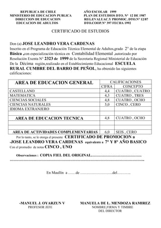 REPUBLICA DE CHILE                      AÑO ESCOLAR 1999
MINISTERIO DE EDUCACION PUBLICA               PLAN DE ESTUDIOS DTO. N° 12 DE 1987
   DIRECCION DE EDUCACION                     REG.EVALUAC.Y PROMOC. DTO.N° 12/87
   EDUCACION DE ADULTOS                       DTO.COOP.N° 397 FECHA 1992

                                CERTIFICADO DE ESTUDIOS

Don (a) JOSE LEANDRO VERA CARDENAS
Inscrito en el Programa de Educación Técnica Elemental de Adultos,grado 2° de la etapa
Básica ,con especialización técnica en Contabilidad Elemental ,autorizado por
Resolución Exenta N° 2323 de 1999 de la Secretaria Regional Ministerial de Educación
De la Décima región,realizado en el Establecimiento Educacional ESCUELA
RURAL CUMBRE DEL BARRO DE PEÑOL, ha obtenido las siguientes
calificaciones:

   AREA DE EDUCACION GENERAL                                   CALIFICACIONES
                                                         CIFRA       CONCEPTO
CASTELLANO                                                 4,4   CUATRO , CUATRO
MATEMATICA                                                 4,3   CUATRO , TRES
CIENCIAS SOCIALES                                          4,8   CUATRO , OCHO
CIENCIAS NATURALES                                         5,0   CINCO , CERO
IDIOMA EXTRANJERO

   AREA DE EDUCACION TECNICA                               4,8    CUATRO , OCHO


 AREA DE ACTIVIDADES COMPLEMENTARIAS                       6,0    SEIS , CERO
                                  CERTIFICADO DE PROMOCION a
    Por lo tanto, se le otorga el presente
-JOSE LEANDRO VERA CARDENAS equivalente a 7° Y 8° AÑO BASICO
Con el promedio de notas CINCO , UNO

    Observaciones : COPIA FIEL DEL ORIGINAL………………………………….
……………………………………………………………………………………………..


                            En Maullín a ……de ……………………..del………..




      -MANUEL J. OYARZUN V                   MANUELA DE L. MENDOZA RAMIREZ
             PROFESOR JEFE                         NOMBRE,FIRMA Y TIMBRE
                                                      DEL DIRECTOR
 