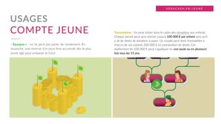 COMPTE JEUNE
USAGES
« Epargne » : on ne peut pas parler de rendement. En
revanche, une réserve d’or peut être accumulé dès le plus
jeune âge pour préparer le futur.
Transmission : l’or peut entrer dans le cadre des donaUons aux enfants.
Chaque parent peut ainsi donner jusqu’à 100 000 € par enfant sans qu'il
y ait de droits de donaUon à payer. Un couple peut donc transmegre à
chacun de ses enfants 200 000 € en exonéraUon de droits. Cet
abagement de 100 000 € peut s’appliquer en une seule ou en plusieurs
fois tous les 15 ans.
V E R A C A S H . F R /J E U N E
 