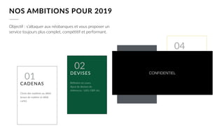 NOS AMBITIONS POUR 2019
03
IBAN PERSO
Remplacera l’IBAN virtuel :
permegra d’émegre des
virements et megre en place
des prélèvements.
ObjecUf : s’agaquer aux néobanques et vous proposer un
service toujours plus complet, compéUUf et performant.
02
DEVISES
Réﬂexion en cours.
Ajout de devises de
références : USD, GBP, etc.
01
CADENAS
Choix des maUères au débit
(envoi de maUère et débit
carte).
04
BITCOIN
IntégraUon du BTC et
éventuellement d’autres
crypto-acUfs en sous-jacent
de votre compte VeraCash.
Actuellement en discussion
avec Mastercard.
CONFIDENTIEL
 