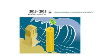 « Que devient VeraCash en cas de ‘Bank run’ ou de faillite ? »2016 - 2018
VeraCash aujourd’hui
 