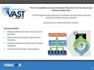 Secure Code review - Veracode SaaS Platform - Saudi Green Method