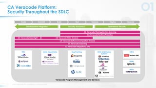 © 2017 VERACODE INC. ACQUIRED BY CA TECHNOLOGIES18
CA Veracode Platform:
Security Throughout the SDLC
Code Commit Build Test Release Deploy Operate
CA Veracode Greenlight CA Veracode Static Analysis
CA Veracode Web Application Scanning
CA Veracode Runtime Protection
CA Veracode Software Composition Analysis
CA Veracode Integrations, APIs
CA Veracode eLearning
Code RepositoriesIDEs GRCs
SIEMs
WAFs
Security Assurance Operational SecurityDevelopment Integration
Bug Tracking Build and Deploy
Systems
Veracode Program Management and Services
 