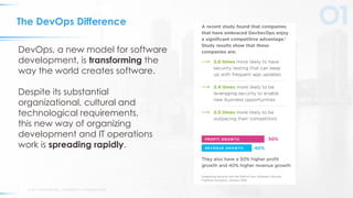 © 2017 VERACODE INC. ACQUIRED BY CA TECHNOLOGIES5
DevOps, a new model for software
development, is transforming the
way the world creates software.
Despite its substantial
organizational, cultural and
technological requirements,
this new way of organizing
development and IT operations
work is spreading rapidly.
The DevOps Difference
 