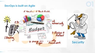 © 2017 VERACODE INC. ACQUIRED BY CA TECHNOLOGIES6
DevOps is built on Agile
Security
 