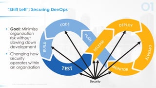 © 2017 VERACODE INC. ACQUIRED BY CA TECHNOLOGIES7
“Shift Left”: Securing DevOps
• Goal: Minimize
organization
risk without
slowing down
development
• Changing how
security
operates within
an organization
Security
 