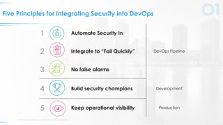 © 2017 VERACODE INC. ACQUIRED BY CA TECHNOLOGIES8
Five Principles for Integrating Security into DevOps
1 Automate Security In
DevOps Pipeline2 Integrate to “Fail Quickly”
3 No false alarms
4 Build security champions Development
5 Keep operational visibility Production
 