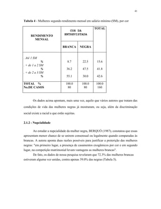 41 
Tabela 4 - Mulheres segundo rendimento mensal em salário mínimo (SM), por cor 
RENDIMENTO MENSAL 
TOTAL 
BRANCA 
COR DA 
ENTREVISTADA 
NEGRA 
. Até 1 SM 
% 
. + de 1 a 2 SM 
% 
. + de 2 a 3 SM 
% 
8.7 
36.2 
55.1 
22.5 
47.5 
30.0 
15.6 
41.8 
42.6 
TOTAL % 
No.DE CASOS 
100.0 
80 
100.0 
100.0 
80 
160 
Os dados acima apontam, mais uma vez, aquilo que vários autores que tratam das condições de vida das mulheres negras já mostraram, ou seja, além da discriminação social existe a racial a que estão sujeitas. 
2.1.2 - Nupcialidade 
Ao estudar a nupcialidade da mulher negra, BERQUÓ (1987), constatou que essas apresentam menor chance de se unirem consensual ou legalmente quando comparadas às brancas. A autora aponta duas razões possíveis para justificar a preterição das mulheres negras: "em primeiro lugar, a presença de casamentos exogâmicos por cor e em segundo lugar, na competição matrimonial levam vantagens as mulheres brancas". 
De fato, os dados de nossa pesquisa revelaram que 72.3% das mulheres brancas estiveram alguma vez unidas, contra apenas 39.0% das negras (Tabela 5).  