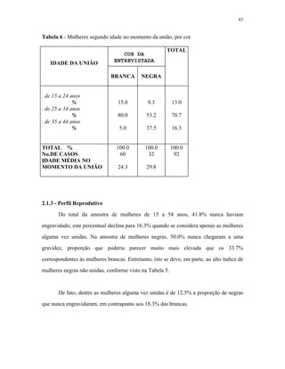 43 
Tabela 6 - Mulheres segundo idade no momento da união, por cor 
IDADE DA UNIÃO 
TOTAL 
COR DA 
ENTREVISTADA 
BRANCA 
NEGRA 
. de 15 a 24 anos 
% 
. de 25 a 34 anos 
% 
. de 35 a 44 anos 
% 
15.0 
80.0 
5.0 
9.3 
53.2 
37.5 
13.0 
70.7 
16.3 
TOTAL % 
No.DE CASOS 
IDADE MÉDIA NO 
MOMENTO DA UNIÃO 
100.0 
60 
100.0 
100.0 
32 
92 
24.3 
29.8 
2.1.3 - Perfil Reprodutivo 
Do total da amostra de mulheres de 15 a 54 anos, 41.8% nunca haviam engravidado; este percentual declina para 16.3% quando se considera apenas as mulheres alguma vez unidas. Na amostra de mulheres negras, 50.0% nunca chegaram a uma gravidez, proporção que poderia parecer muito mais elevada que os 33.7% correspondentes às mulheres brancas. Entretanto, isto se deve, em parte, ao alto índice de mulheres negras não unidas, conforme visto na Tabela 5. 
De fato, dentre as mulheres alguma vez unidas é de 12.5% a proporção de negras que nunca engravidaram, em contraponto aos 18.3% das brancas.  
