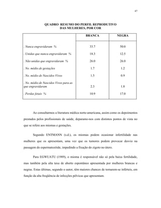 47 
QUADRO RESUMO DO PERFIL REPRODUTIVO 
DAS MULHERES, POR COR 
BRANCA 
NEGRA 
. Nunca engravidaram % 
. Unidas que nunca engravidaram % 
. Não unidas que engravidaram % 
. No. médio de gestações 
. No. médio de Nascidos Vivos 
. No. médio de Nascidos Vivos para as que engravidaram 
. Perdas fetais % 
33.7 
18.3 
26.0 
1.7 
1.5 
2.3 
10.9 
50.0 
12.5 
26.0 
1.2 
0.9 
1.8 
17.0 
Ao consultarmos a literatura médica norte-americana, assim como os depoimentos prestados pelos profissionais de saúde, deparamo-nos com distintos pontos de vista no que se refere aos miomas e gestações. 
Segundo ENTMANN (s.d.), os miomas podem ocasionar infertilidade nas mulheres que os apresentam, uma vez que os tumores podem provocar desvio na passagem do espermatozóide, impedindo a fixação do zigoto no útero. 
Para EGWUATU (1989), o mioma é responsável não só pela baixa fertilidade, mas também pela alta taxa de aborto espontâneo apresentada por mulheres brancas e negras. Estas últimas, segundo o autor, têm maiores chances de tornarem-se inférteis, em função da alta freqüência de infecções pélvicas que apresentam.  