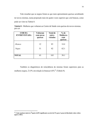 50 
Vale ressaltar que as negras foram as que mais apresentaram queixas acreditando ter novos miomas, numa proporção mais de quatro vezes superior que a de brancas, como pode ser visto na Tabela 8. 
Tabela 8 - Mulheres que voltaram ao Centro de Saúde com queixas de novos miomas, por cor 
COR DA ENTREVISTADA 
Voltaram com novas queixas 
Total de entre- 
vistadas 
% de Mulheres com queixas 
. Branca 
. Negra 
12 
51 
83 
82 
14.4 
62.1 
TOTAL 
63 
165 
38.1 
Também os diagnósticos de reincidência de miomas foram superiores para as mulheres negras, 21,9% em relação às brancas 6.0%16 (Tabela 9). 
16. Valor ojosbservado de x2 igual a 8,591 significante ao nível de 5% para 1 grau de liberdade (valor crítico igual a 3.861)  
