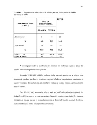 51 
Tabela 9 - Diagnóstico de reincidência de mioma por cor, de fevereiro de 1994 a fevereiro de 1995 
DIAGNÓSTICO DE MIOMA 
TOTAL 
BRANCA 
NEGRA 
. Com mioma 
% 
. Sem mioma 
% 
5 
6.0 
78 
94.0 
18 
21.9 
COR DA 
ENTREVISTADA 
64 
78.1 
23 
14.0 
142 
86.0 
TOTAL % 
100.0 
100.0 
100.0 
No.DE CASOS 
83 
82 
165 
A investigação sobre a incidência dos miomas em mulheres negras é palco de debate entre investigadores dessa questão. 
Segundo VERKAUF (1992), embora ainda não seja conhecida a origem dos miomas, é provável que fatores genéticos exerçam influência importante no surgimento e desenvolvimento desses tumores em mulheres brancas e negras, e mais acentuadamente nessas últimas. 
Para ROSS (1986), a maior incidência pode ser justificada pela alta freqüência de infecções pélvicas que as negras apresentam. Segundo o autor, essas infecções causam irritação da parede uterina e, conseqüentemente, o desenvolvimento anormal do útero, ocasionando dessa forma o surgimento dos tumores.  