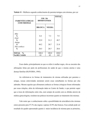 57 
Tabela 11 - Mulheres segundo conhecimento de parentes/amigas com miomas, por cor 
PARENTES/AMIGAS COM MIOMAS 
TOTAL 
BRANCA 
NEGRA 
. Mãe 
% 
. Irmã 
% 
. Amiga 
% 
. Não conhece 
% 
8.4 
22.9 
48.2 
20.5 
COR DA 
ENTREVISTADA 
7.3 
51.3 
20.7 
20.7 
7.9 
49.7 
21.8 
20.6 
TOTAL % 
No.DE CASOS 
100.0 
83 
100.0 
82 
100.0 
165 
Esses dados, principalmente no que se refere à mulher negra, vão ao encontro das afirmações feitas por parte de profissionais de saúde de que o mioma uterino é uma doença familiar (OLIVEIRA, 1995). 
Ao referirem-se às formas de tratamentos do mioma utilizadas por parentes e amigas, nossas entrevistadas atestaram serem essas semelhantes às formas por elas adotadas. Mesmo aquelas que afirmaram conhecer as formas cirúrgicas foram informadas por essas relações, além da informação dada no Centro de Saúde, o que permite supor que a troca de informações entre elas, nem sempre de acordo com as obtidas através da médica-ginecologista, resultam nas práticas incorretas quanto ao tratamento dos miomas. 
Vale notar que o conhecimento sobre a possibilidade da reincidência dos miomas estava presente para 57.3% das negras e apenas 22.9% das brancas. Esse achado pode ser resultado do quadro apresentado quanto à maior incidência de miomas para as primeiras,  