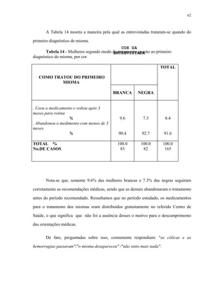 62 
A Tabela 14 mostra a maneira pela qual as entrevistadas trataram-se quando do primeiro diagnóstico de mioma. 
Tabela 14 - Mulheres segundo modo do tratamento quanto ao primeiro diagnóstico do mioma, por cor 
COMO TRATOU DO PRIMEIRO MIOMA 
TOTAL 
BRANCA 
NEGRA 
. Usou o medicamento e voltou após 3 meses para rotina 
% 
. Abandonou o medimento com menos de 3 meses 
COR DA 
ENTREVISTADA 
% 
9.6 
90.4 
7.3 
8.4 
92.7 
91.6 
TOTAL % 
No.DE CASOS 
100.0 
83 
100.0 
82 
100.0 
165 
Nota-se que, somente 9.6% das mulheres brancas e 7.3% das negras seguiram corretamente as recomendações médicas, sendo que as demais abandonaram o tratamento antes do período recomendado. Ressaltamos que no período estudado, os medicamentos para o tratamento dos miomas eram distribuídos gratuitamente no referido Centro de Saúde, o que significa que não foi a ausência desses o motivo para o descumprimento das orientações médicas. 
De fato, perguntadas sobre isso, comumente respondiam: "as cólicas e as hemorragias passaram"/"o mioma desapareceu" /"não sinto mais nada".  