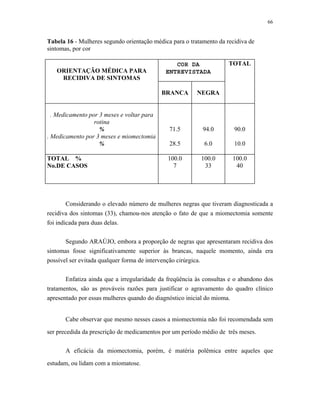 66 
Tabela 16 - Mulheres segundo orientação médica para o tratamento da recidiva de sintomas, por cor 
ORIENTAÇÃO MÉDICA PARA RECIDIVA DE SINTOMAS 
TOTAL 
BRANCA 
NEGRA 
. Medicamento por 3 meses e voltar para rotina 
% 
. Medicamento por 3 meses e miomectomia 
% 
71.5 
28.5 
COR DA 
ENTREVISTADA 
94.0 
90.0 
6.0 
10.0 
TOTAL % 
100.0 
No.DE CASOS 
7 
100.0 
33 
100.0 
40 
Considerando o elevado número de mulheres negras que tiveram diagnosticada a recidiva dos sintomas (33), chamou-nos atenção o fato de que a miomectomia somente foi indicada para duas delas. 
Segundo ARAÚJO, embora a proporção de negras que apresentaram recidiva dos sintomas fosse significativamente superior às brancas, naquele momento, ainda era possível ser evitada qualquer forma de intervenção cirúrgica. 
Enfatiza ainda que a irregularidade da freqüência às consultas e o abandono dos tratamentos, são as prováveis razões para justificar o agravamento do quadro clínico apresentado por essas mulheres quando do diagnóstico inicial do mioma. 
Cabe observar que mesmo nesses casos a miomectomia não foi recomendada sem ser precedida da prescrição de medicamentos por um período médio de três meses. 
A eficácia da miomectomia, porém, é matéria polêmica entre aqueles que estudam, ou lidam com a miomatose.  