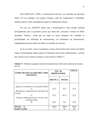 67 
Para EGWUATU (1989), a miomectomia não deve ser realizada em pacientes férteis. No seu entender, essa prática cirúrgica, além de comprometer a fertilidade, também pode ter como conseqüência negativa a hipertensão arterial. 
Por sua vez, ARAÚJO, afirma que a miomectomia é uma cirurgia indicada principalmente para as pacientes jovens que ainda não possuem o número de filhos desejados. Enfatiza ainda que em todos os casos cirúrgicos são avaliadas as possibilidades de realização da miomectomia, em detrimento da histerectomia, independentemente do número de filhos ou da idade da paciente. 
Se de um lado, como já apontamos, nossas entrevistadas não tiveram por hábito seguir a recomendação médica quanto ao tratamento através dos medicamentos, o mesmo não ocorreu com as formas cirúrgicas, como mostra a Tabela 17. 
Tabela 17 - Mulheres segundo modo do tratamento da recidiva dos sintomas do mioma, por cor 
COMO TRATOU DA RECIDIVA DOS SINTOMAS 
TOTAL 
BRANCA 
NEGRA 
. Seguiu corretamente a orientação médica 
% 
. Abandonou o medicamento com menos de 3 meses 
% 
. Tomou o medicamento por 3 meses e fez a miomectomia 
% 
COR DA 
ENTREVISTADA 
14.2 
57.3 
28.5 
12.1 
12.5 
81.9 
6.0 
72.5 
15.0 
TOTAL % 
No.DE CASOS 
100.0 
7 
100.0 
33 
100.0 
40  