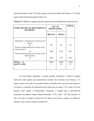 70 
miomectomizadas contra 22.2% das negras, assim como 60.0% das brancas e 72.3% das negras foram histerectomizadas (Tabela 19). 
Tabela 19 - Mulheres segundo modo do tratamento da reincidência do mioma, por cor 
COMO TRATOU DA REINCIDÊNCIA DO MIOMA 
TOTAL 
BRANCA 
NEGRA 
. Abandonou o tratamento com menos de 3 meses 
% 
. Tomou o medicamento por 3 meses e fez a miomectomia 
% 
. Tomou omedicamento por 6 meses e fez a histerectomia 
% 
COR DA 
ENTREVISTADA 
0.0 
40.0 
60.0 
5.5 
4.3 
26.1 
22.2 
72.3 
69.6 
TOTAL % 
No.DE CASOS 
100.0 
5 
100.0 
18 
100.0 
23 
De outra forma, chamamos a atenção quando verificamos o total de cirurgias feitas por todas aquelas que apresentaram recidiva dos sintomas (sete brancas e 33 negras), assim como pelas as que apresentaram reincidência dos miomas (cinco brancas e 18 negras), a indicação da miomectomia foi maior para as negras 7.3% contra 4.8% das brancas. Com relação à histerectomia, chamamos a atenção para a elevadíssima proporção de mulheres negras histerectomizadas: 15.9% contra 3.6% das brancas, ou seja, esse tipo de cirurgia ocorreu mais de quatro vezes para as negras em relação às brancas, como se pode verificar na Tabela 20.  