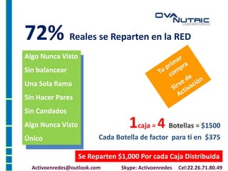 1caja = 4 Botellas = $1500
Cada Botella de factor para ti en $375
72
72% Reales se Reparten en la RED
Algo Nunca Visto
Sin balancear
Una Sola Rama
Sin Hacer Pares
Sin Candados
Algo Nunca Visto
Único
Se Reparten $1,000 Por cada Caja Distribuida
Activoenredes@outlook.com Skype: Activoenredes Cel:22.26.71.80.49
 