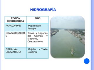 REGIÓN           RIOS
 HIDROLOGICA
PAPALOAPAN      Papaloapan,
               Jamapa
COATZACOALCO   Tonalá y Lagunas
S              del   Carmen   y
               Machona,
               Coatzacoalcos


GRIJALVA-      Grijalva y Tuxtla
USUMACINTA     Gutiérrez
 