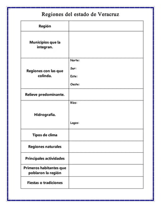 Regiones del estado de Veracruz
Región
Municipios que la
integran.
Regiones con las que
colinda.
Norte:
Sur:
Este:
Oeste:
Relieve predominante.
Hidrografía.
Ríos:
Lagos:
Tipos de clima
Regiones naturales
Principales actividades
Primeros habitantes que
poblaron la región
Fiestas o tradiciones
 