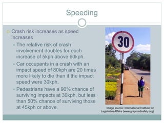 Speeding
 Crash risk increases as speed
increases
 The relative risk of crash
involvement doubles for each
increase of 5kph above 60kph.
 Car occupants in a crash with an
impact speed of 80kph are 20 times
more likely to die than if the impact
speed were 30kph.
 Pedestrians have a 90% chance of
surviving impacts at 30kph, but less
than 50% chance of surviving those
at 45kph or above. Image source: International Institute for
Legislative Affairs (www.grsproadsafety.org)
 
