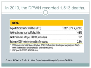 In 2013, the DPWH recorded 1,513 deaths.
Source: DPWH – Traffic Accident Reporting and Analysis System (TARAS)
 