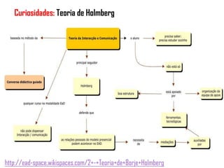 "Curiosidades: Teoria de Holmberg
http://ead-space.wikispaces.com/2+-+Teoria+de+Borje+Holmberg
 
