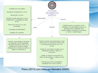 Paiva (2013) com base em Reinders (2009).

 