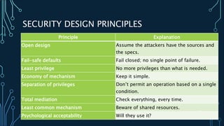 Lannguyen-Detecting Cyber Attacks | PPTX