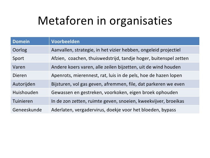 Veranderdiagnose (een samenvatting)