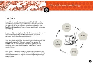 TekstMastering the Mystery
15
Vier fasen
Het wiel van verandering
Het wiel van verandering geeft een goede leidraad voor het
veranderproces en de aanpak. Het start met het Feel the Need -
antwoord op de vraag ‘waarom is deze verandering nodig?’Het
hoofd wordt geraakt, we laten zien wat de noodzaak is van een
verandering.
De persoonlijke verdieping – Get it Real - is essentieel. ‘Hoe raakt
deze verandering mij?’. Het hart gaat meedoen. Deze fase
overslaan maakt verankering onmogelijk.
Work the Change - betreft het maken van een plan van aanpak dat
de verandering werkt. ‘Wat gaan we doen?’Het spreekt de
handen aan.Te snel van stap 1 naar stap 3 gaan is een veel
gemaakte fout. De verandering komt als het ware ‘over de
mensen heen’.
Make it Stick – vraagt om vroege en goede verbinding met HR,
sleutelfiguren en communciatie. Verankering vindt plaats langs
de instrumenten van de organisatiebesturing zoals plannings-
en HR-cyclus.
 