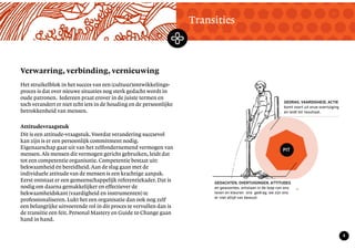 TekstMastering the Mystery
8
Verwarring, verbinding, vernieuwing
Transities
Het struikelblok in het succes van een (cultuur)ontwikkelings-
proces is dat over nieuwe situaties nog sterk gedacht wordt in
oude patronen. Iedereen praat erover in de juiste termen en
toch verandert er niet echt iets in de houding en de persoonlijke
betrokkenheid van mensen.
Attitudevraagstuk
Dit is een attitude-vraagstuk. Voordat verandering succsevol
kan zijn is er een persoonlijk commitment nodig.
Eigenaarschap gaat uit van het zelfondernemend vermogen van
mensen.Als mensen dit vermogen gericht gebruiken, leidt dat
tot een competentie organisatie. Competentie bestaat uit:
bekwaamheid én bereidheid.Aan de slag gaan met de
individuele attitude van de mensen is een krachtige aanpak.
Eerst ontstaat er een gemeenschappelijk referentiekader. Dat is
nodig om daarna gemakkelijker en effectiever de
bekwaamheidskant (vaardigheid en instrumenten) te
professionaliseren. Lukt het een organisatie dan ook nog zelf
een belangrijke uitvoerende rol in dit proces te vervullen dan is
de transitie een feit. Personal Mastery en Guide to Change gaan
hand in hand.
GEDRAG, VAARDIGHEID, ACTIE
komt voort uit onze overtuiging
en leidt tot resultaat.
GEDACHTEN, OVERTUIGINGEN, ATTITUDES
en gewoontes, ontstaan in de loop van ons
leven en kleuren ons gedrag; we zijn ons
er niet altijd van bewust.
PIT
 