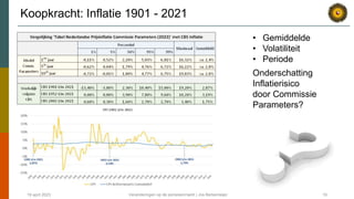 Veranderingen op de pensioenmarkt - Presentatie Jos Berkemeijer 2023