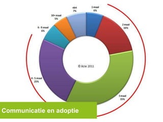Communicatie en adoptie
 