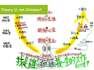 Theory U, net Chinees?
 