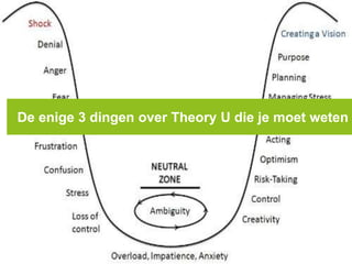 De enige 3 dingen over Theory U die je moet weten
 